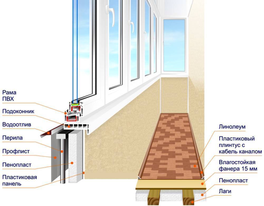 Как правильно утеплить лоджию или балкон изнутри своими руками: последовательность выполнения работ, видео