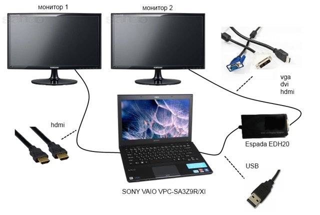 Как подключить ноутбук к телевизору через кабель
