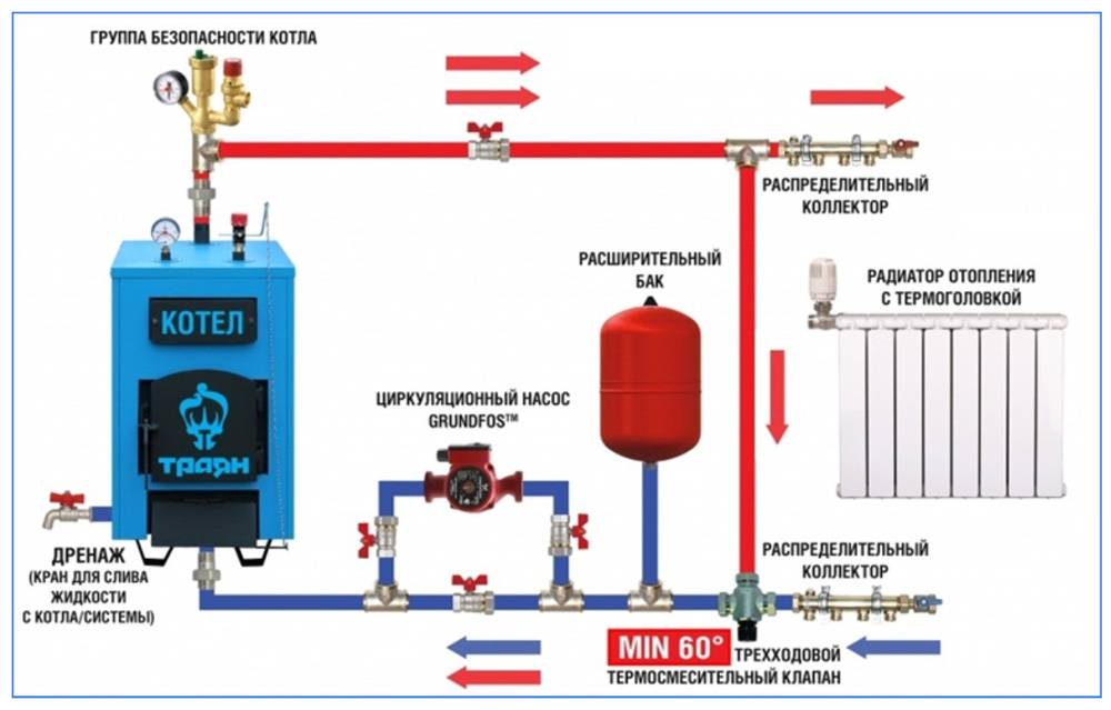 Обвязка газового котла отопления: схема, элементы, правила монтажа