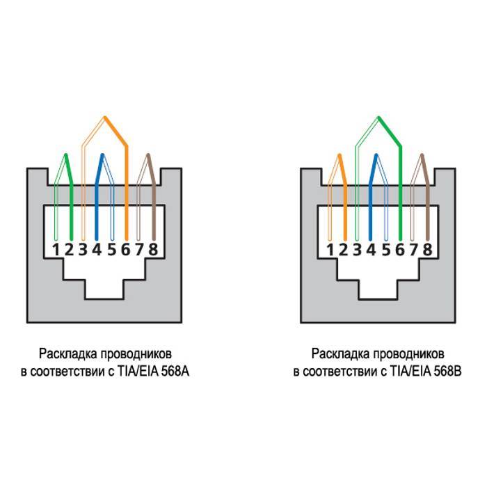 Схема обжима rj 45 схема