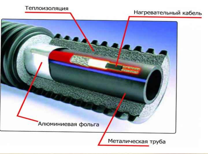 Греющий кабель для канализационных труб: виды, достоинства, монтаж