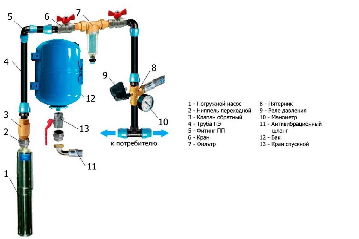 Какое давление должно быть в гидроаккумуляторе реле и автоматика для насоса с гидробаком на 24 и 50 литров, как отрегулировать показатели воды и воздуха