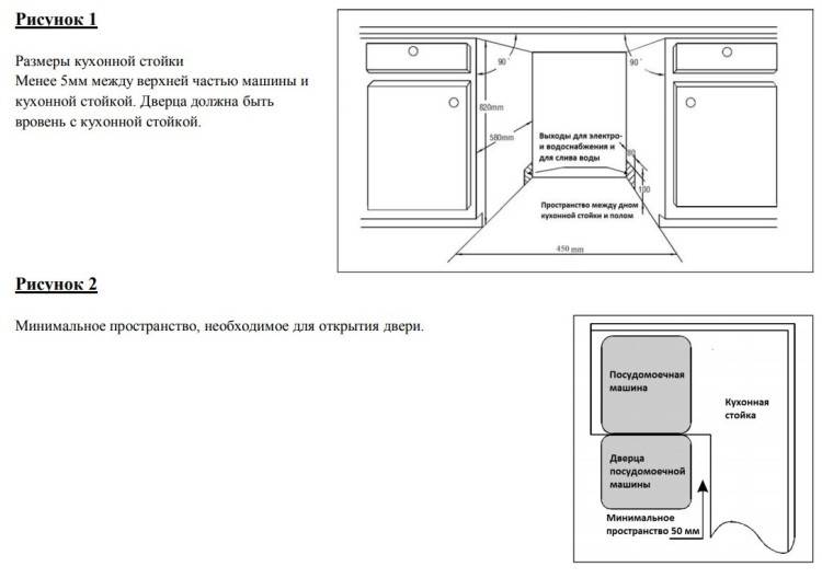 Как установить посудомоечную машинку своими руками - shkafkupeprosto.ru