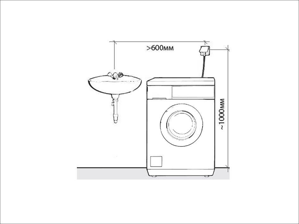 Розетка для стиральной машины в ванной: высота и расположение, как установить
