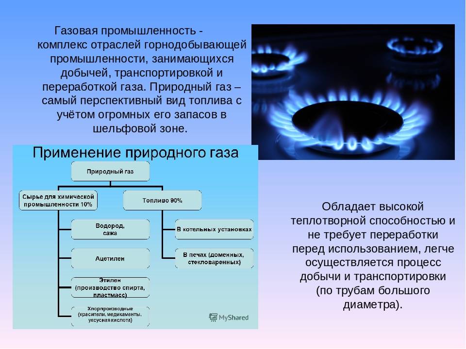 Добыча газа: способы и технология