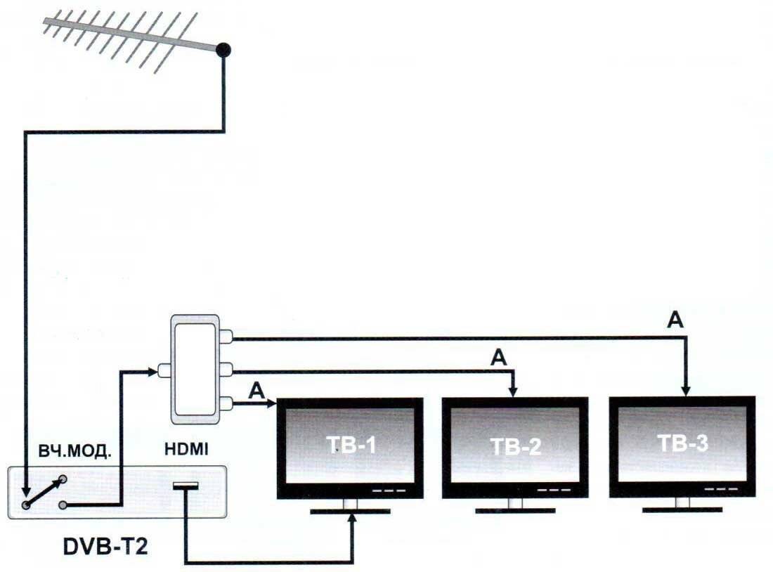 Как подключить триколор на два телевизора