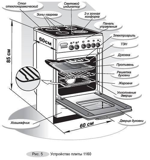 Как работает газовая плита: строение и принцип работы типовой газовой плиты | отделка в доме
