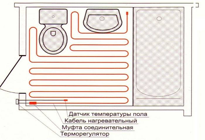 Укладка теплого пола расстояние от стены