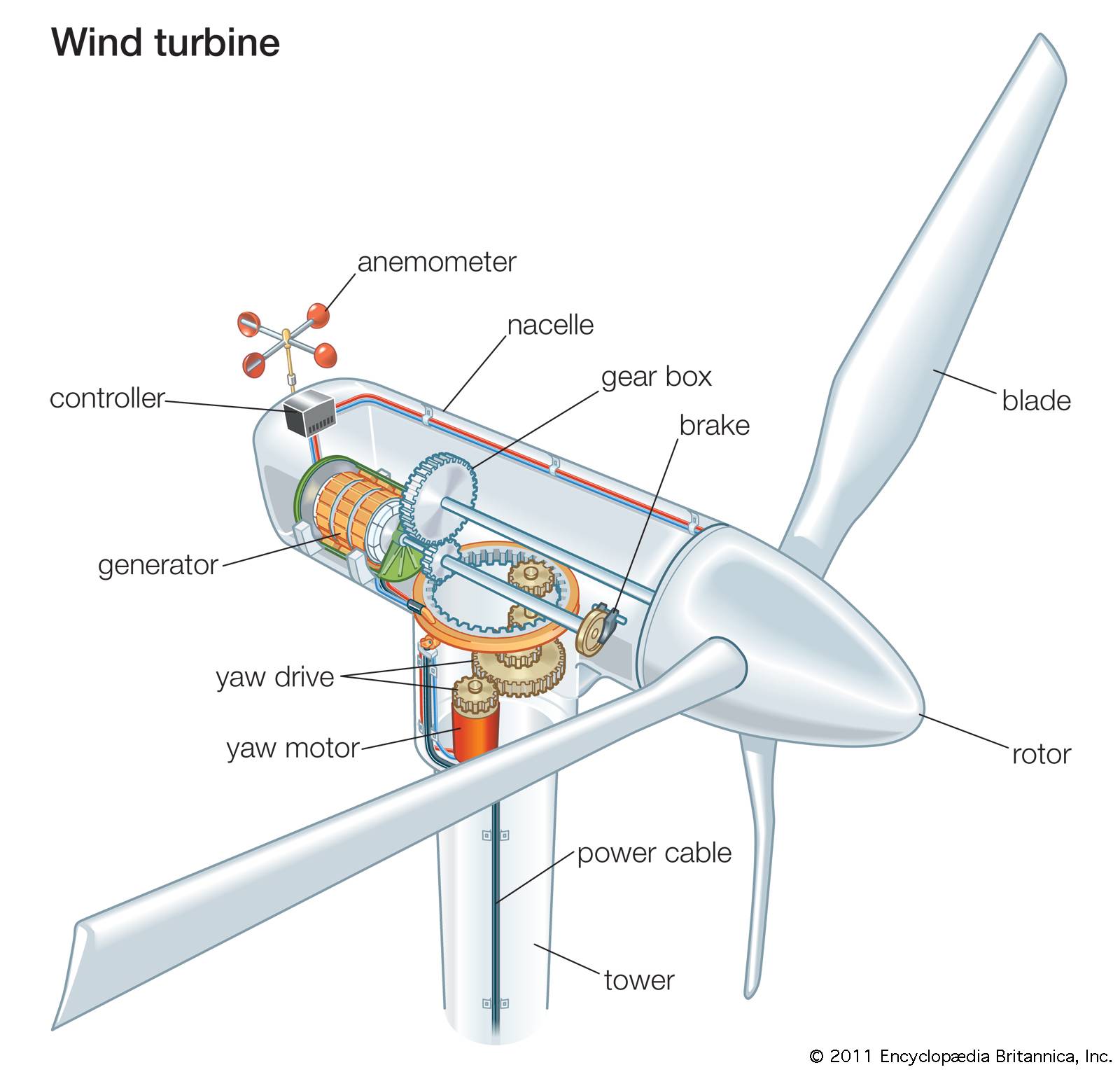 Ветряк для электричества: принцип работы, установка, стоимость