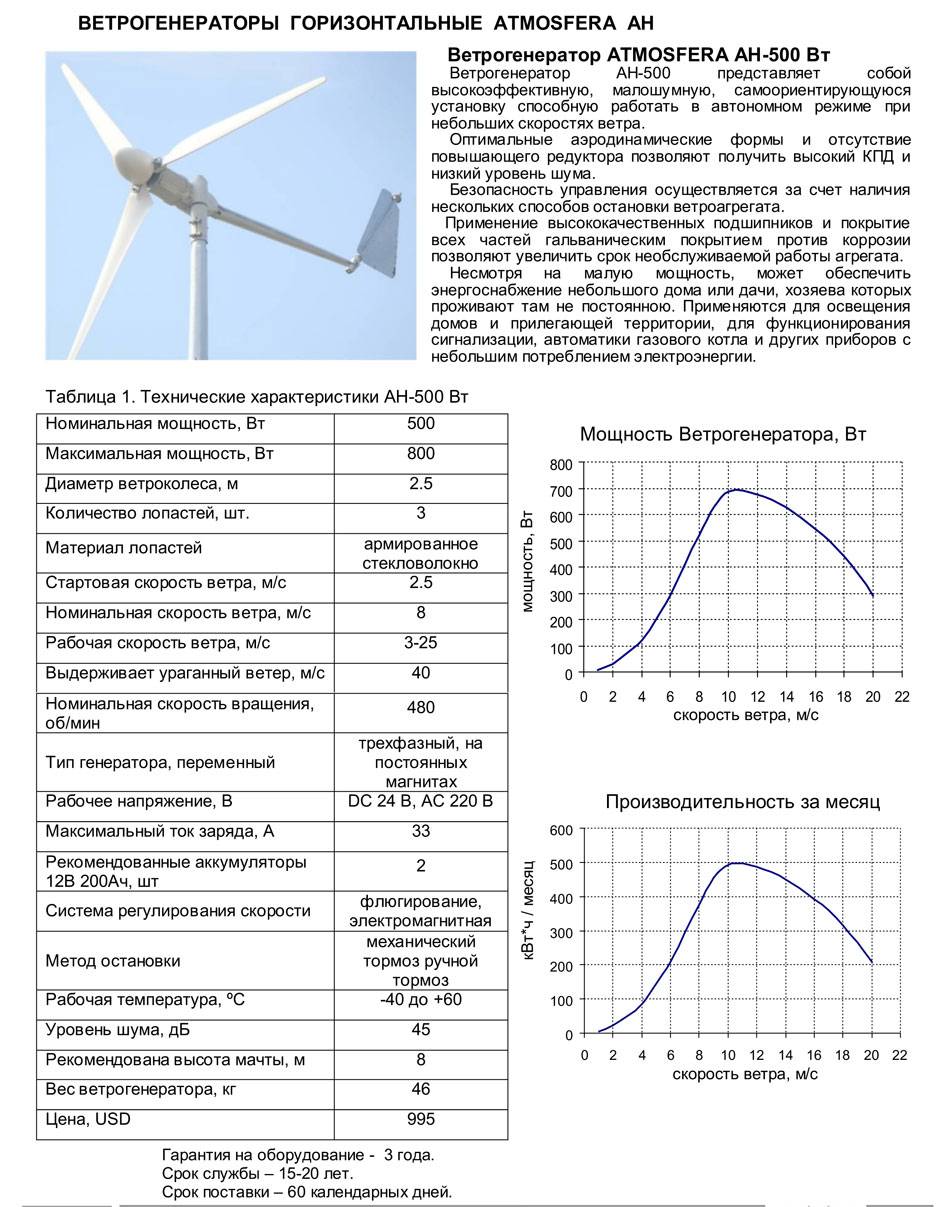 Расчет ветрогенератора: реальная мощность самодельного ветряка и ветроколеса