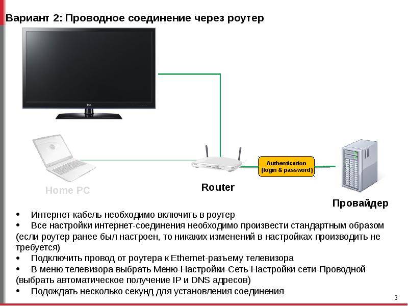 Как подключить smart tv к интернету