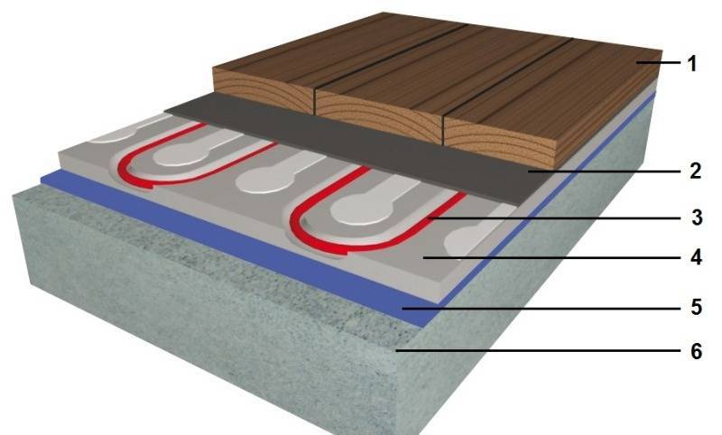 Какой выбрать теплый пол под ламинат на бетонное основание