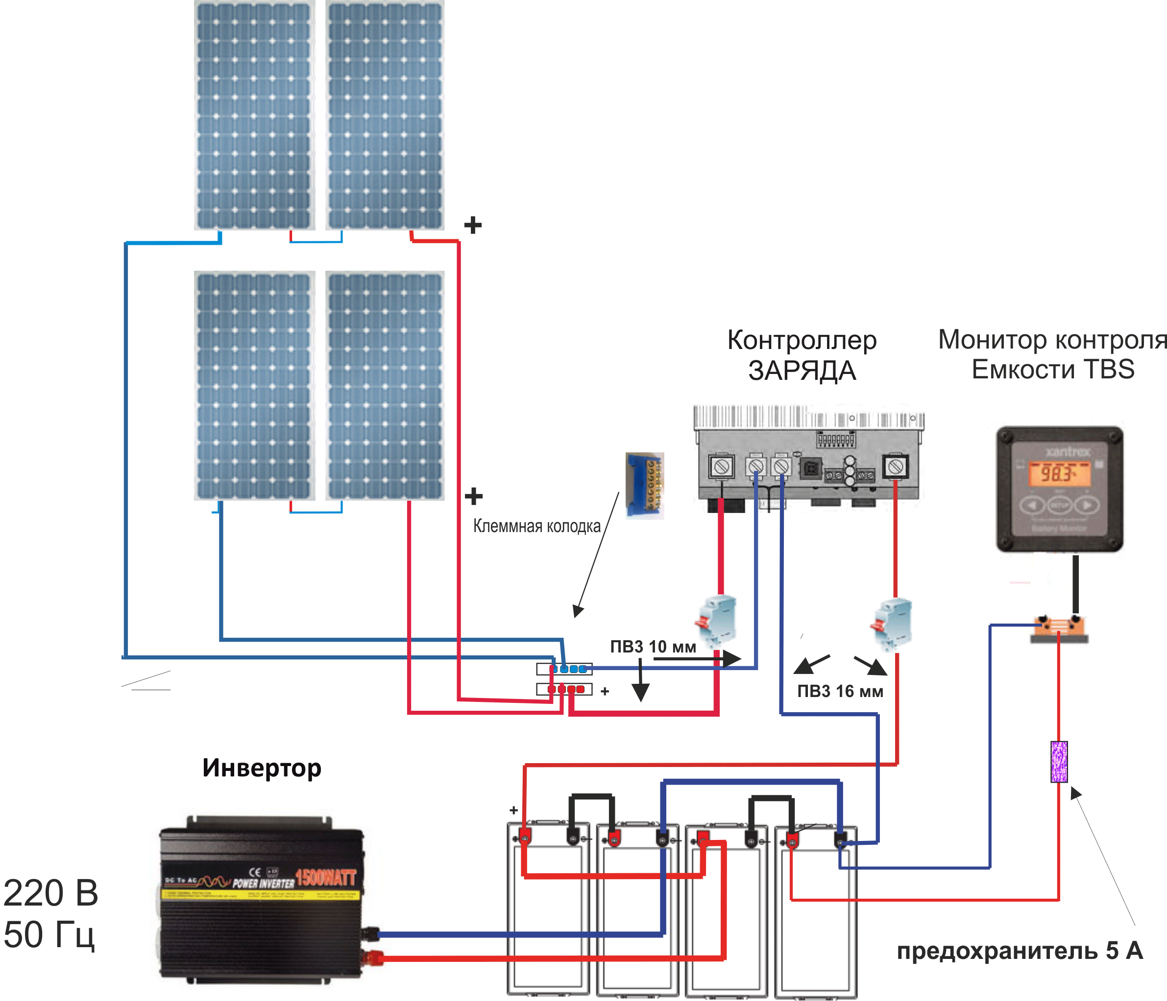 Виды контроллеров для солнечных батарей и как выбирать