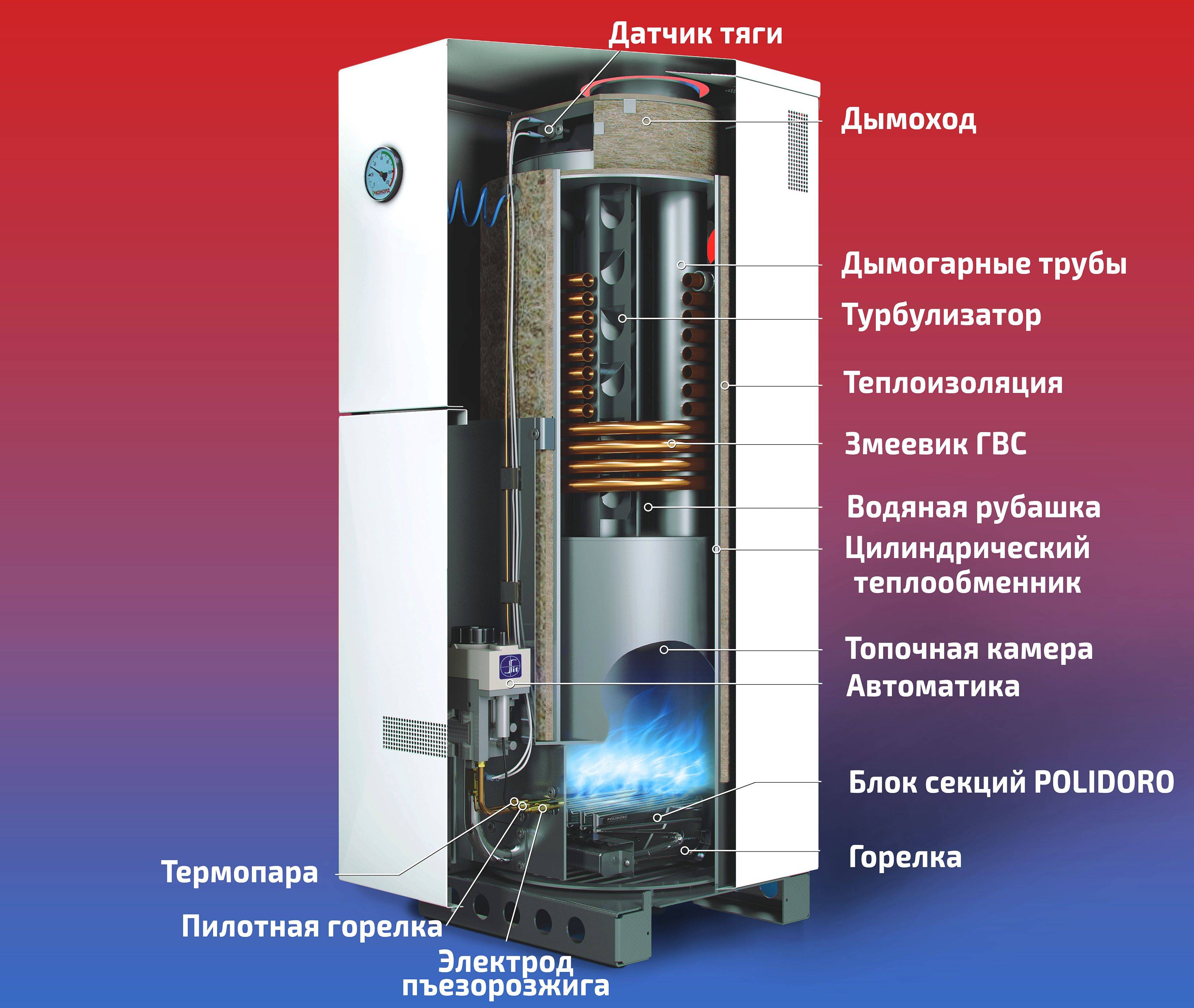 Какой выбрать напольный двухконтурный газовый котёл: российский или другой