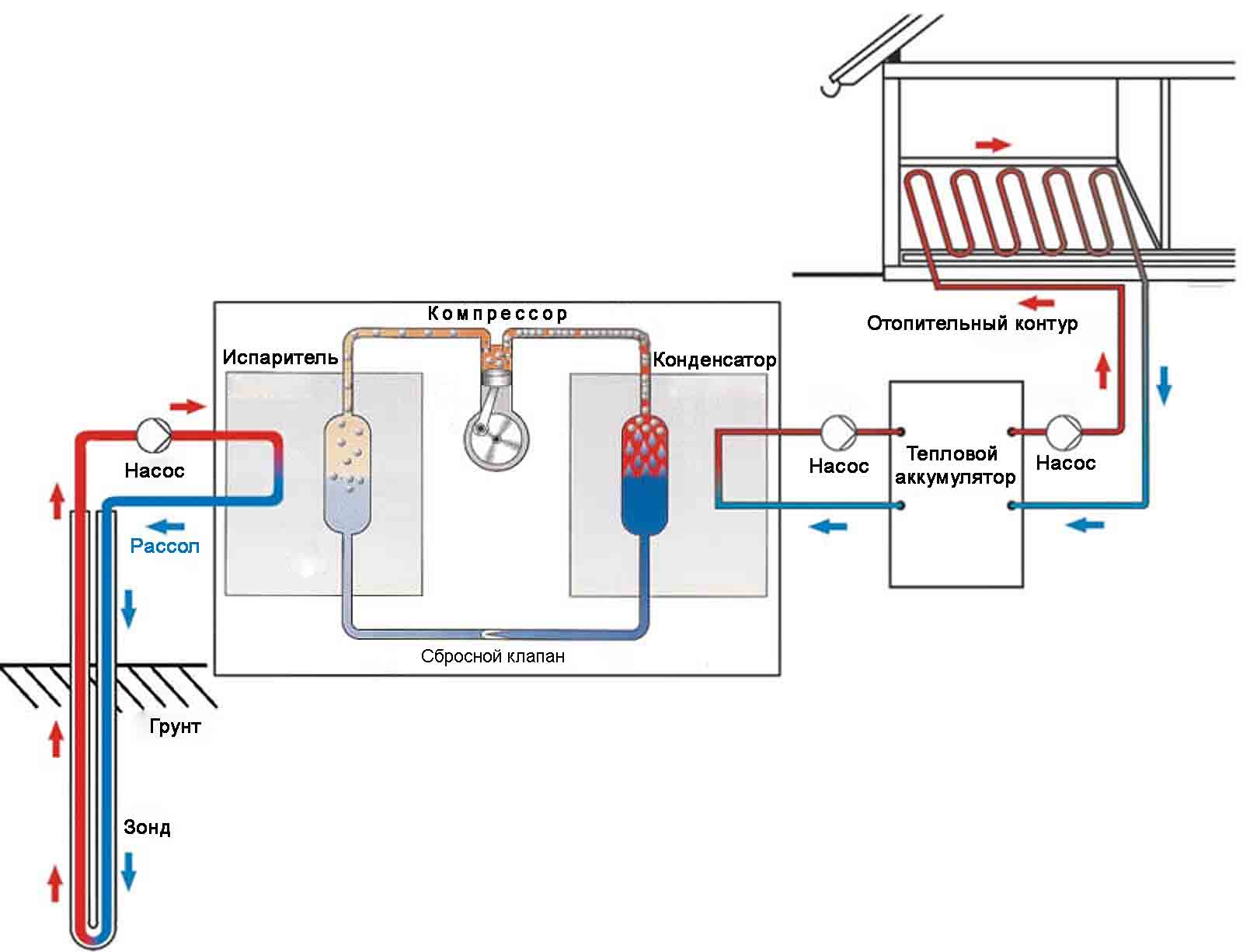 Принцип работы тепловых насосов вода водамастер водовед