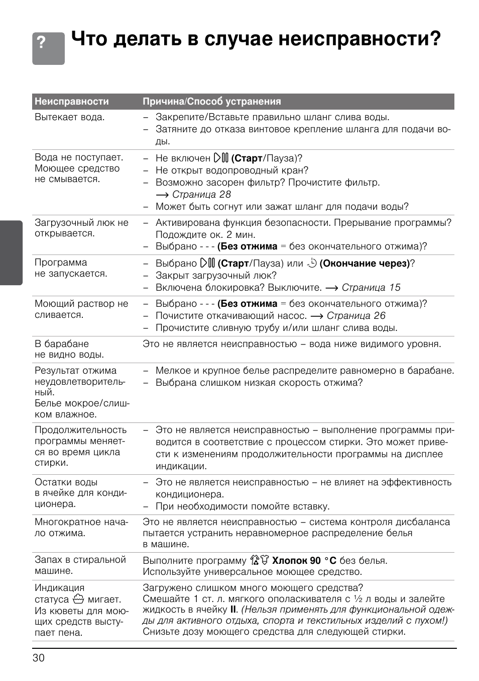 Стиральная машина бош (bosch): ремонт своими руками - stiralkainfo.ru