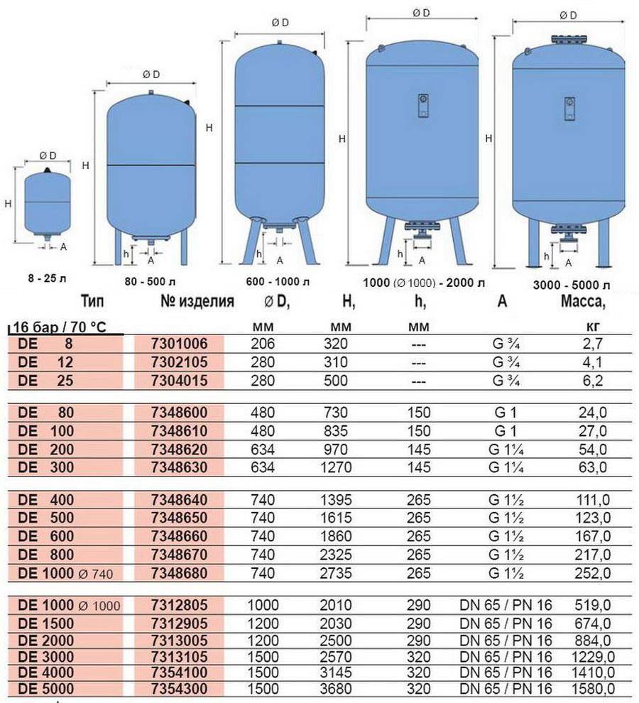 Как выбрать мембранный расширительный бак для водоснабжения - жми!
как выбрать мембранный расширительный бак для водоснабжения - жми!
