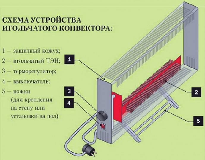 Типы радиаторов и батарей – водяные отопительные конвекторы