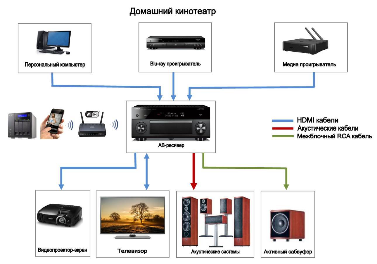 Как настроить dlna сервер: настройка медиа сервера в домашней сети – mediapure.ru