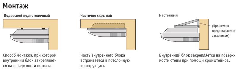 Монтаж, потолочной сплит-системы: пошаговые инструкции по установке и настройке потолочного кондиционера. | отделка в доме