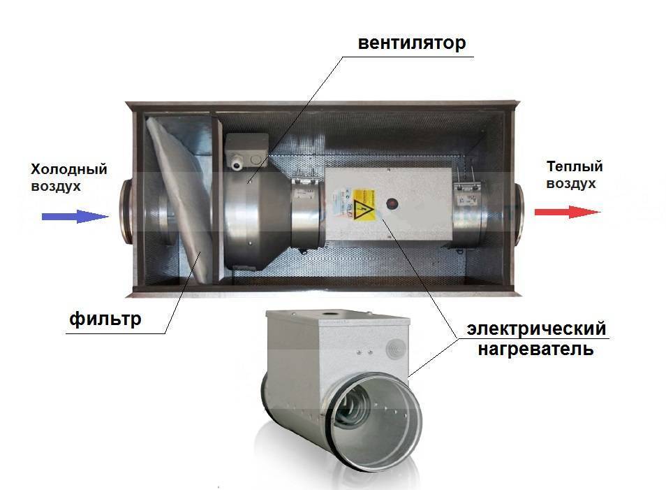 Фильтры для систем вентиляции: воздушные, для тонкой очистки
