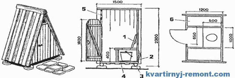 Чертежи и примеры дачного туалета типа шалаш: схемы и строительство