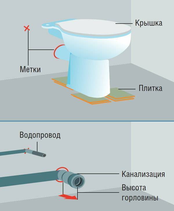 Как установить унитаз на плитку: пошаговая инструкция, инструменты, полезные советы - samvsestroy.ru