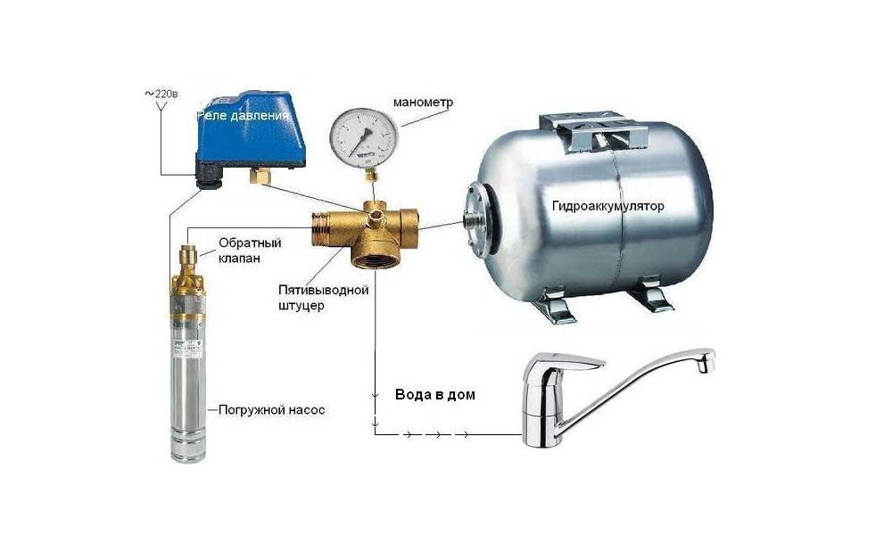 Как выбрать гидроаккумулятор для систем водоснабжения: для чего нужен, советы по выбору