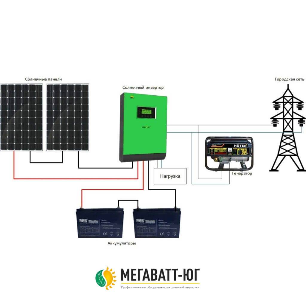 Инвертор для солнечных батарей | solarsoul.net ☀️