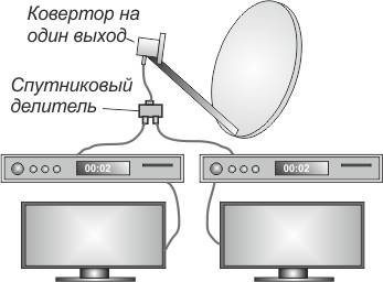 Как подключить два телевизора к одному ресиверу триколор своими руками