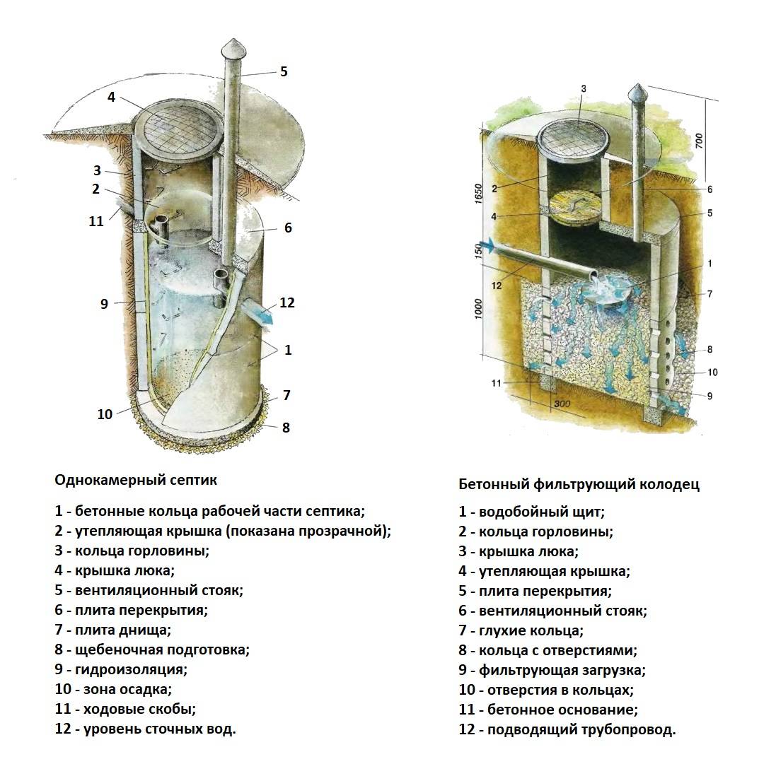 Гидроизоляция колодца изнутри: материалы и пошаговые действия | химтраст