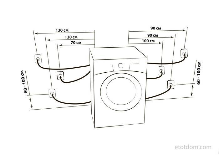 Как установить розетку для стиральной машины в ванной комнате?