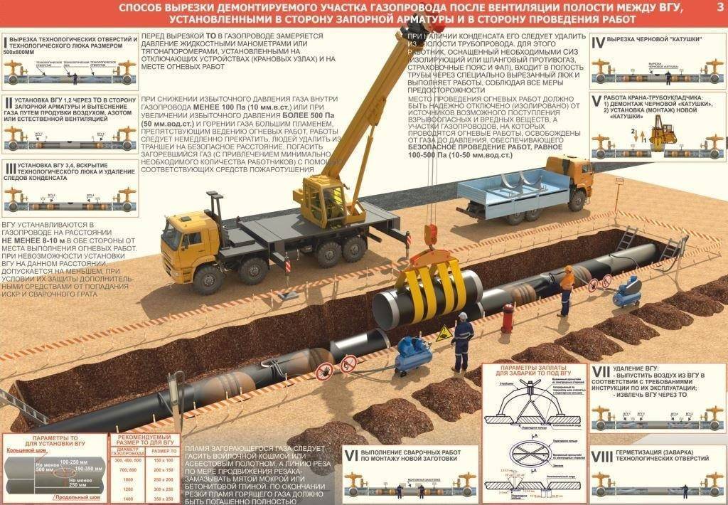 Прокол дороги для газопровода методом гнб - rusgnb.ru