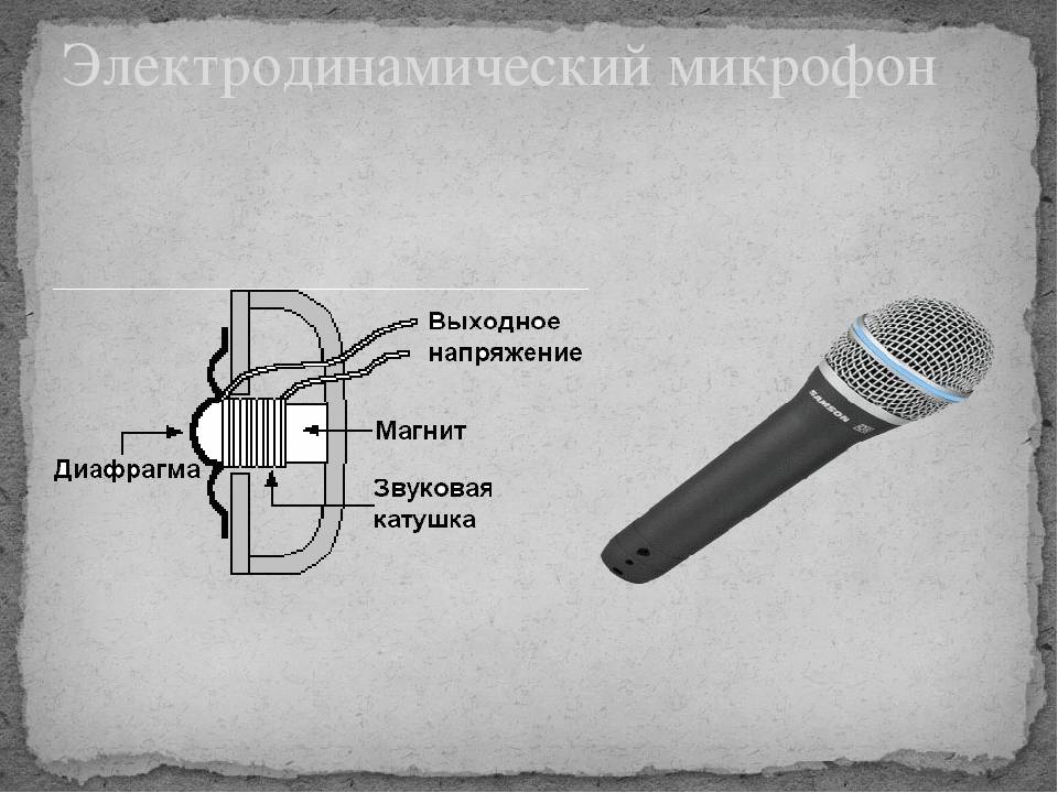 Как выбрать микрофон по виду и назначению | блог comfy