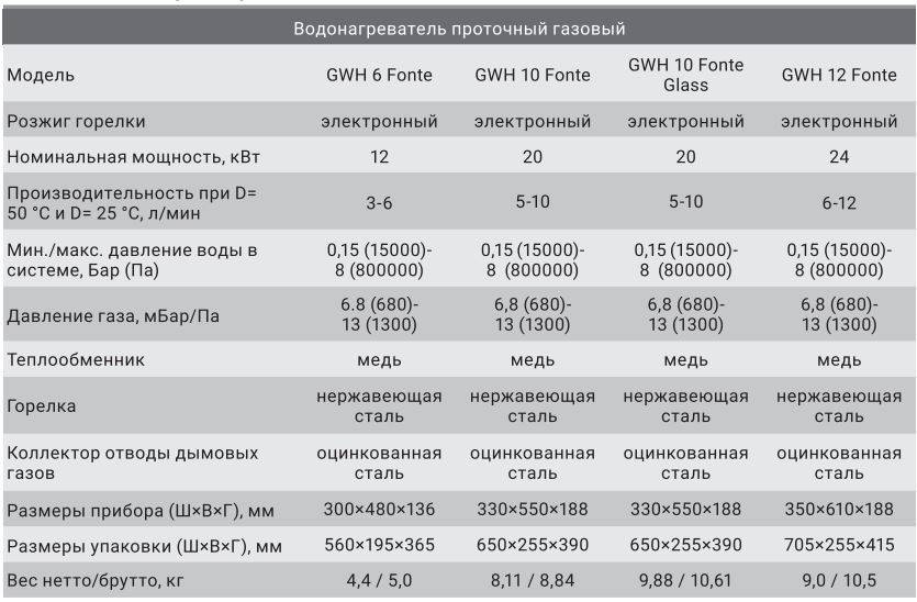 Стиральные машины zanussi: плюсы и минусы, особенности серий, рейтинг лучших моделей - stiralkainfo.ru