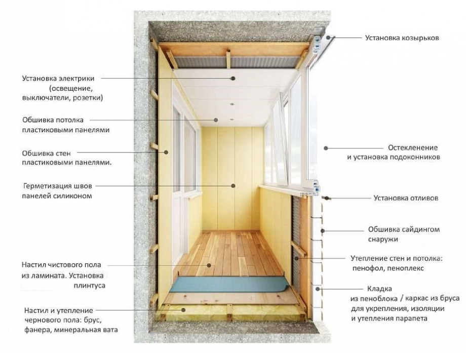 Внутреннее утепление изнутри стен дома, квартиры, ванной, лоджии, балкона