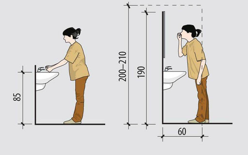 На какую высоту от пола установить ванну — используем стандарты снип