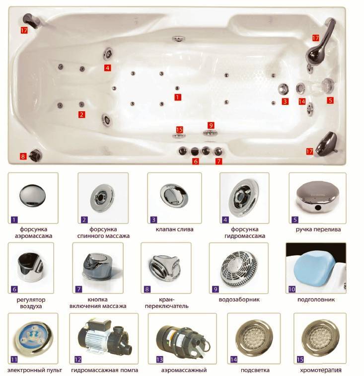 Средство для чистки гидромассажных ванн, как ухаживать и проводить дизинфекцию
