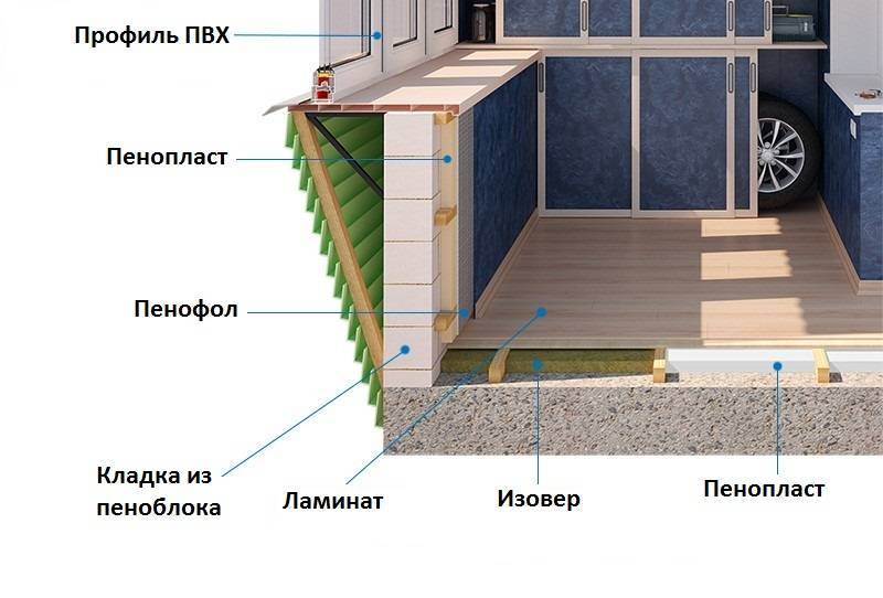 Утепление балкона изнутри: как выполнить, применяемые материалы