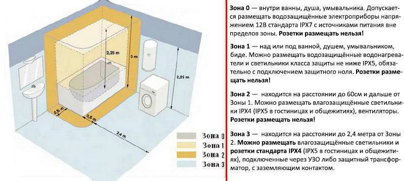 Розетки в ванной: требования, количество, схема расположения, установка