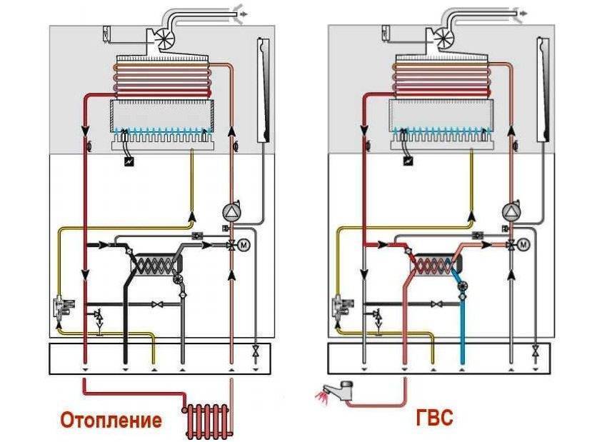 Двухконтурный газовый котел: принцип работы, инструкция и схема. установка двухконтурного котла по всем требованиям техники безопасности