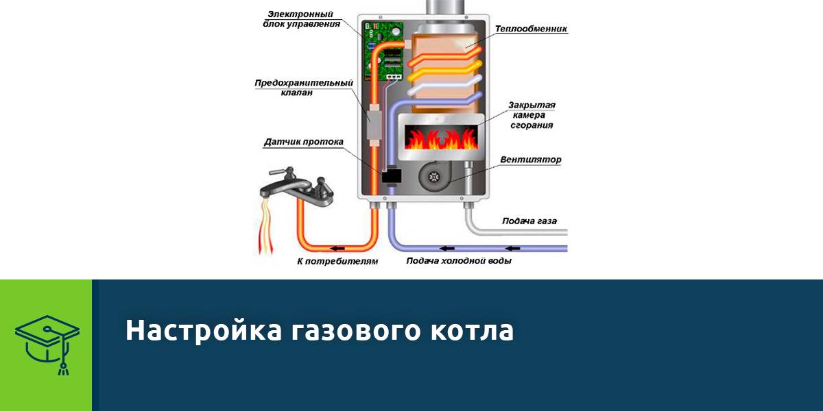 Настройка ростовского газового котла