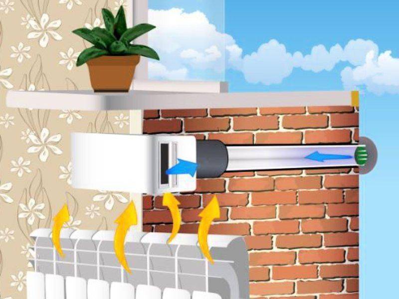 Как установить клапан приточной вентиляции на стену и как он работает