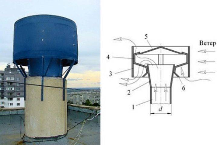 Как установить вентиляционную трубу на крышу - myprofnastil
