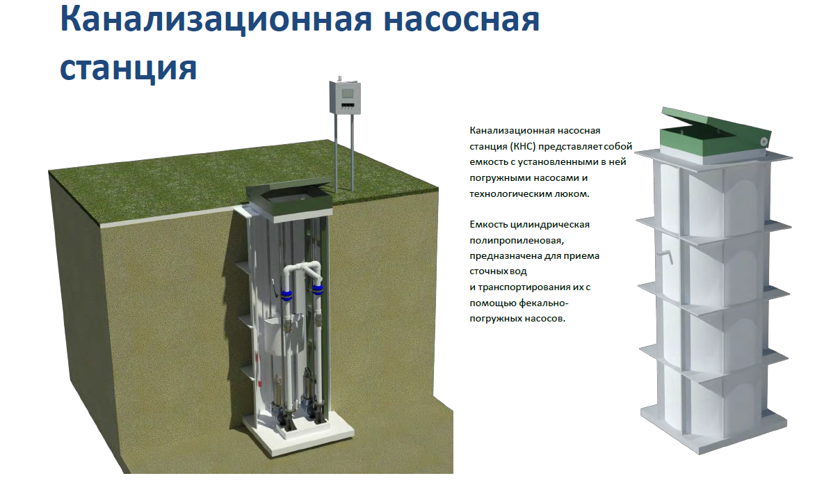 Кнс (канализационная насосная станция): устройство, монтаж, обслуживание