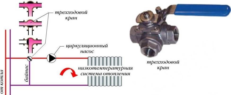Особенности устройства и виды трехходовых клапанов, применение в системах отопления