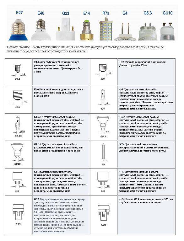 Виды цоколей ламп освещения: таблица типов лампочек с размерами светодиодных, люминесцентных, накаливания и других