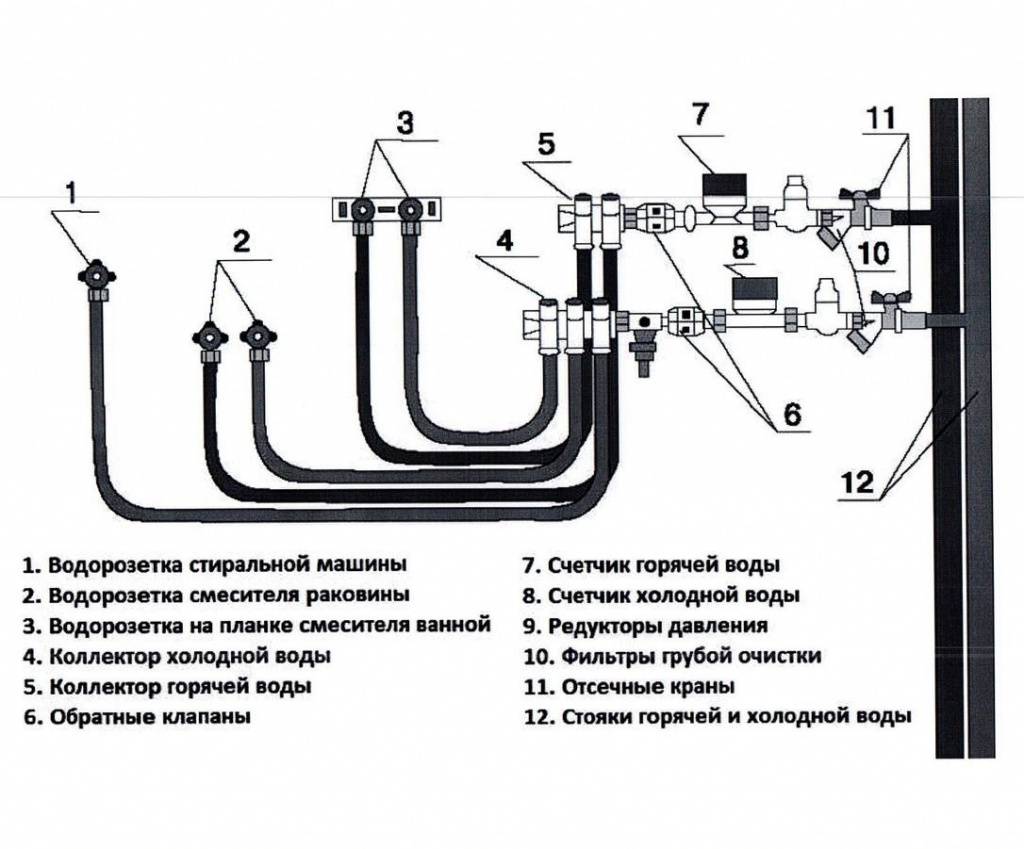Подключение к водопроводу (водоснабжению) дома: схема