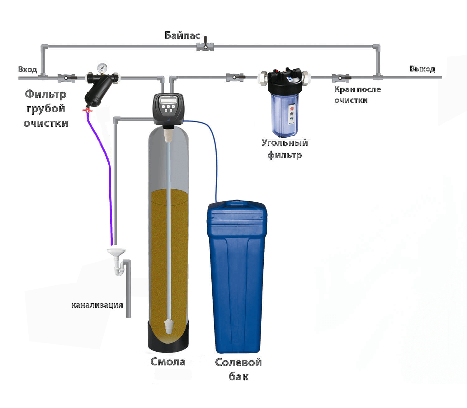 Как очистить воду в колодце: обзор действенных способов очистки