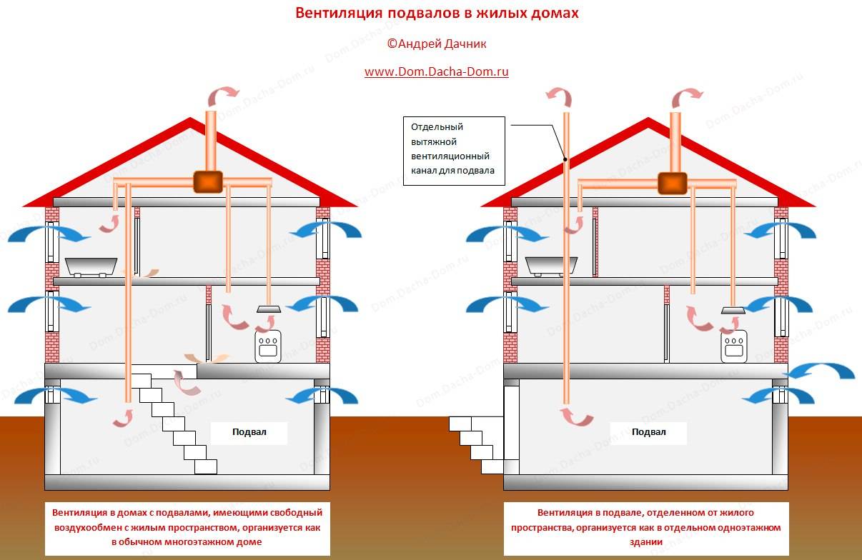 Вытяжки для газового котла в частном доме: виды, схемы и монтаж